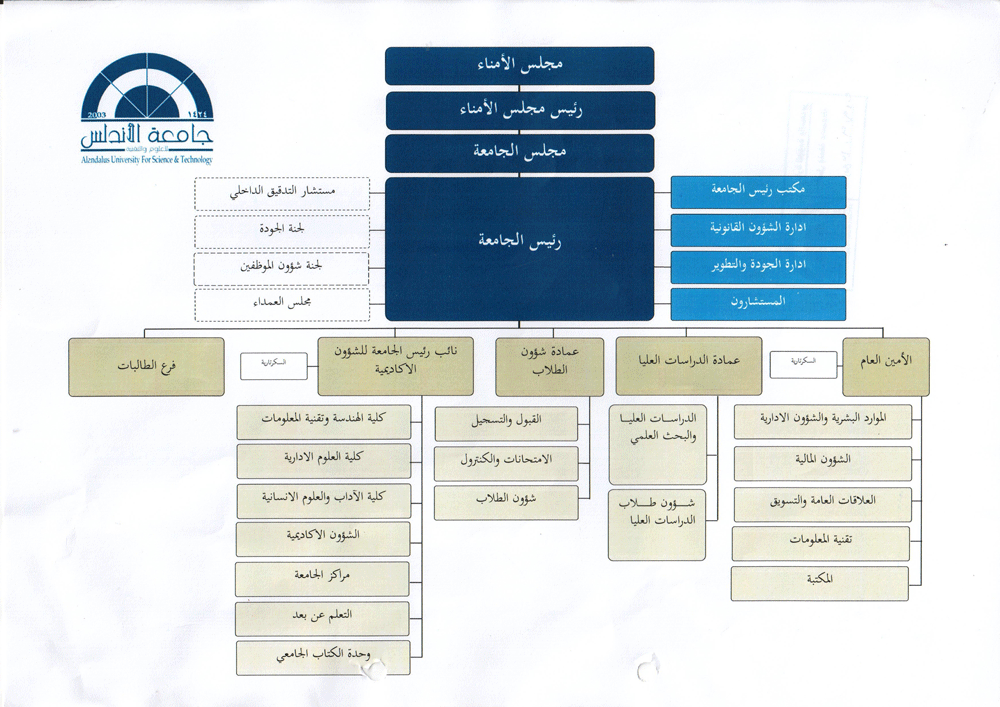http://www.andalusuniv.net/AUSTNEW/DFSB/../../userimages/pages/9kghx9684z7.png