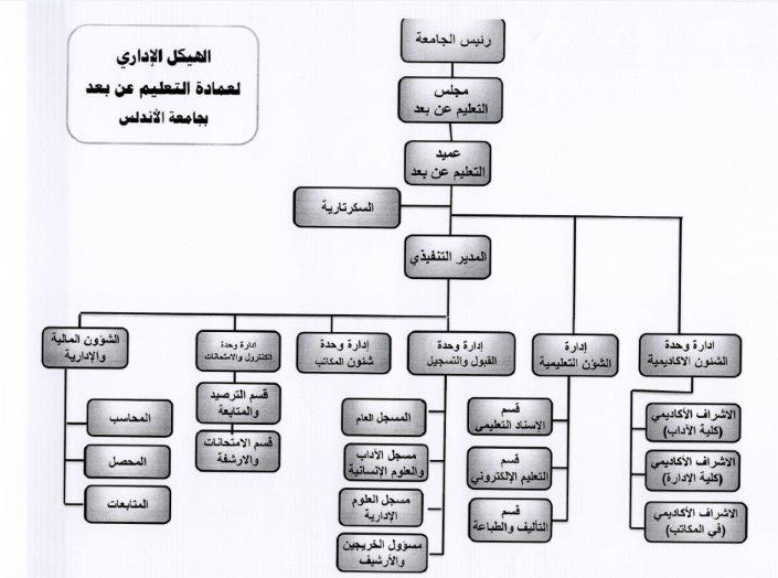 http://www.andalusuniv.net/AUSTNEW/LMS/../../userimages/pages/bg52275qdjالهيكل.PNG